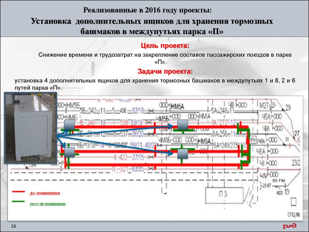 Что такое схема формирования состава пассажирского поезда