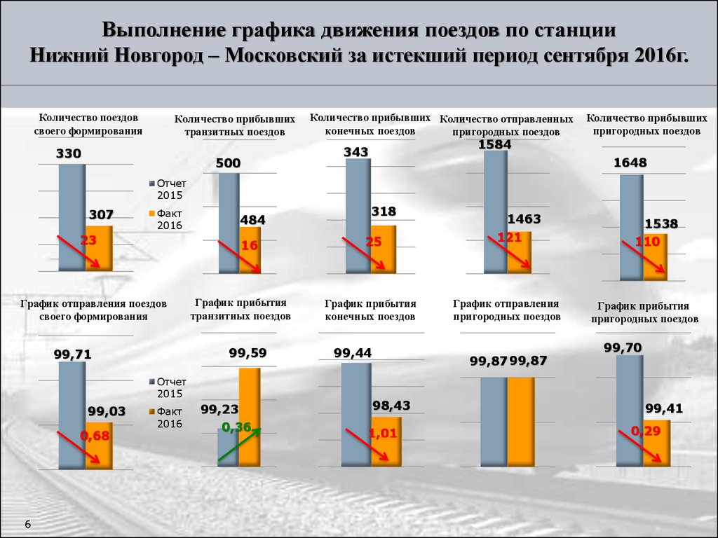 Расписание поездов по станции нижний новгород