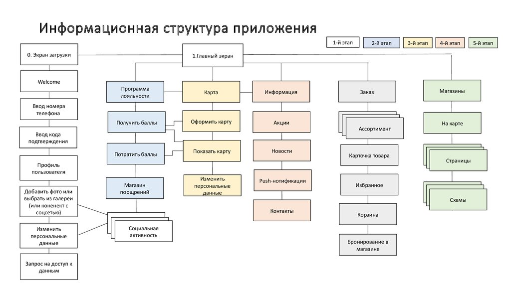 Структурная схема приложения пример