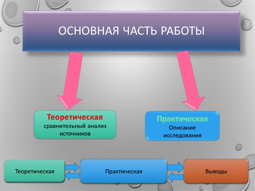 Источники практической работы