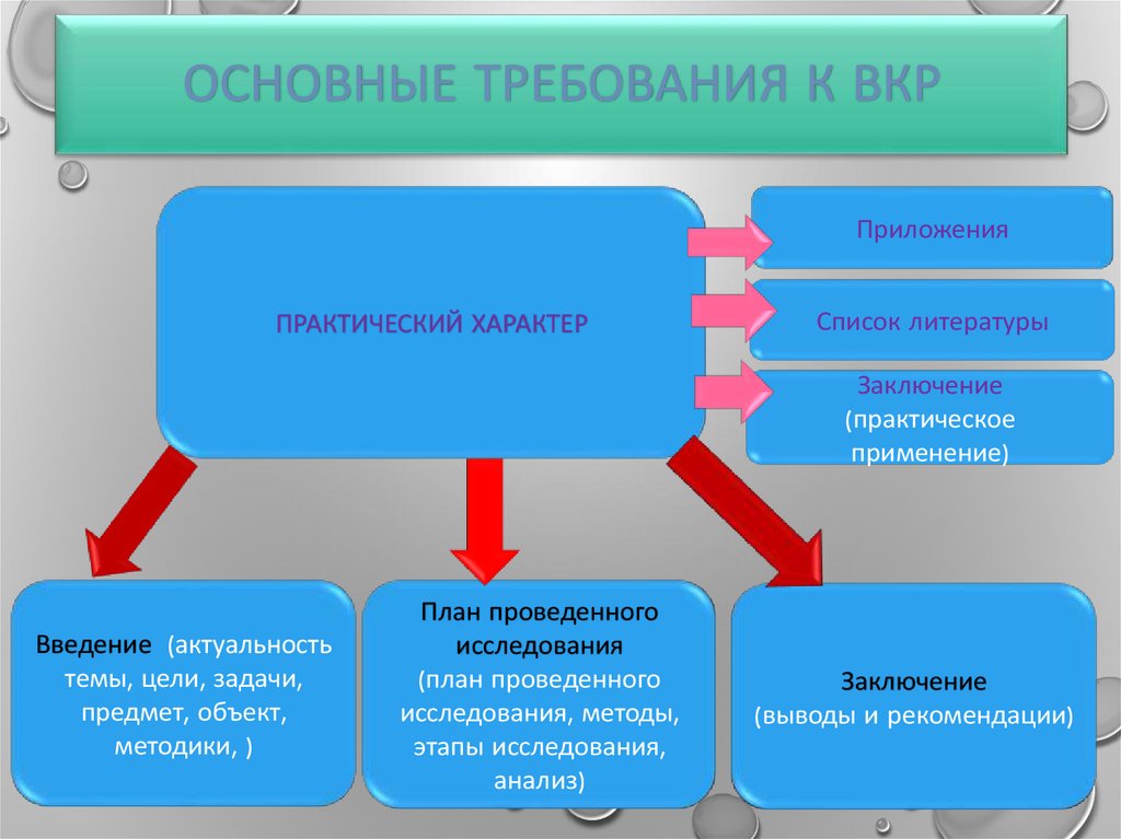 Презентация вкр. Основные требования к выпускной квалификационной работе. Основные требования к ВКР. Структура презентации по ВКР. Основные требования к написанию ВКР.