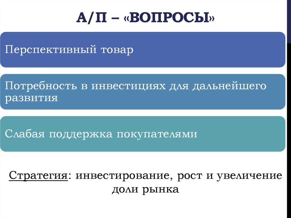 Стратегии увеличения доли рынка