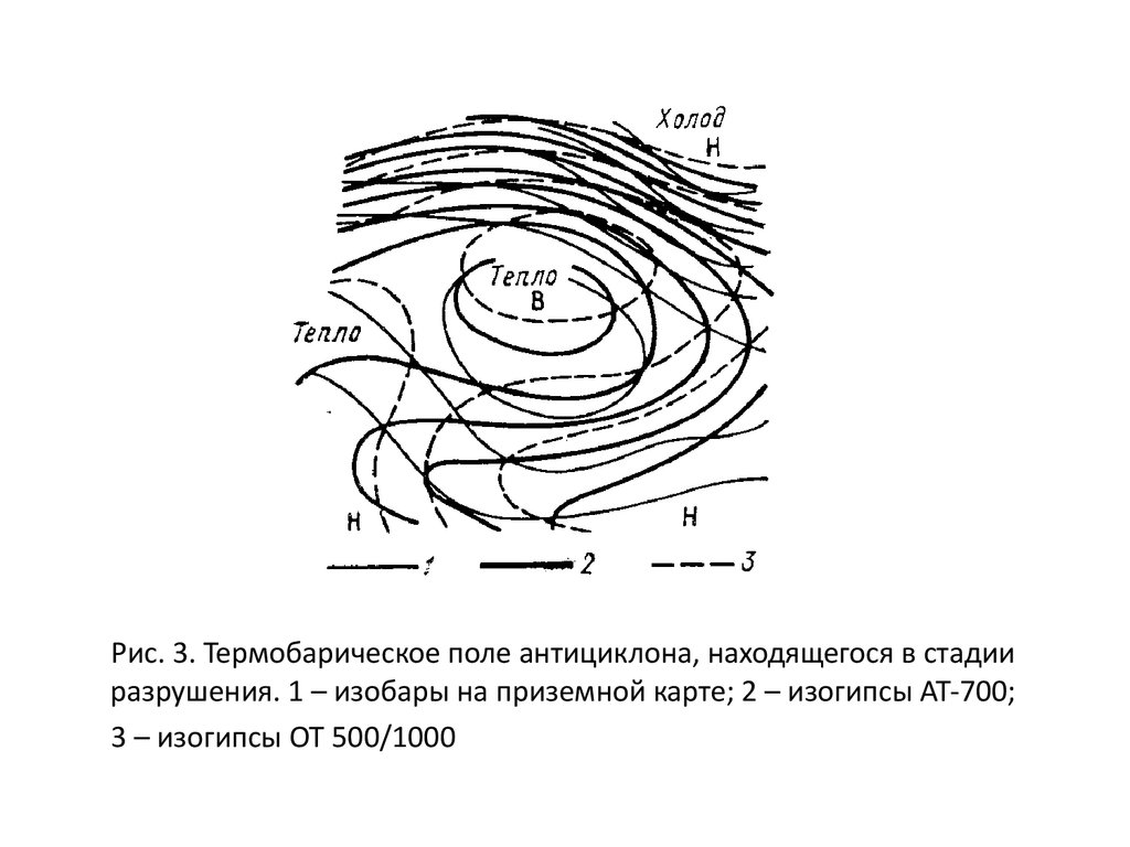 Зона антициклона