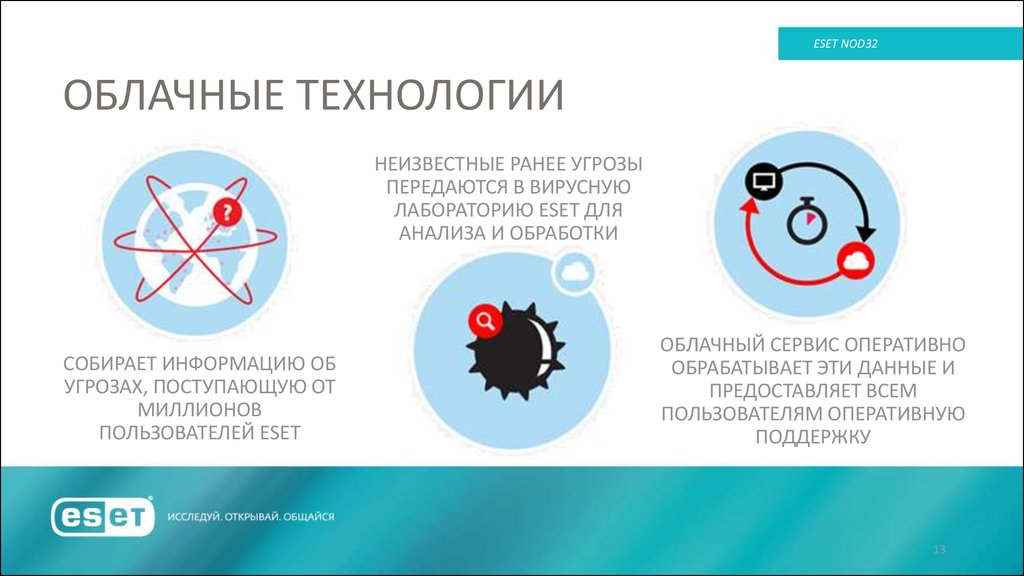 ОБЛАЧНЫЕ ТЕХНОЛОГИИ