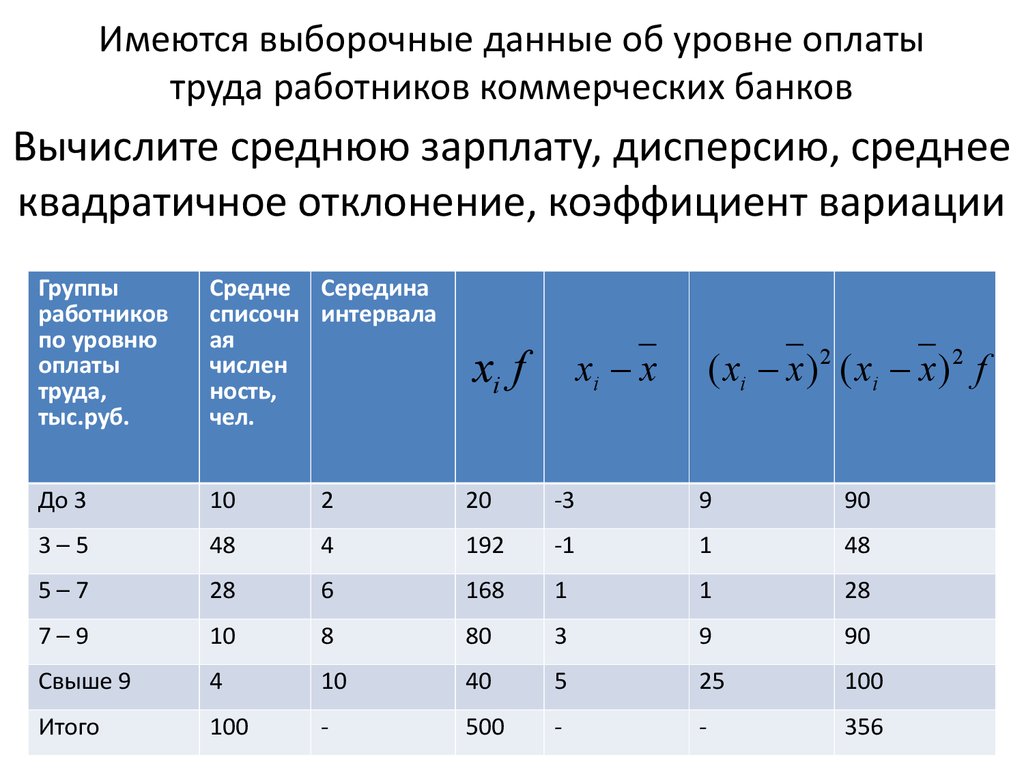 Таблица отклонений от средней температуры