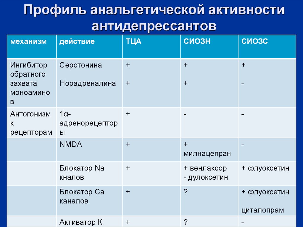 Схема отмены антидепрессантов самостоятельно сиозс