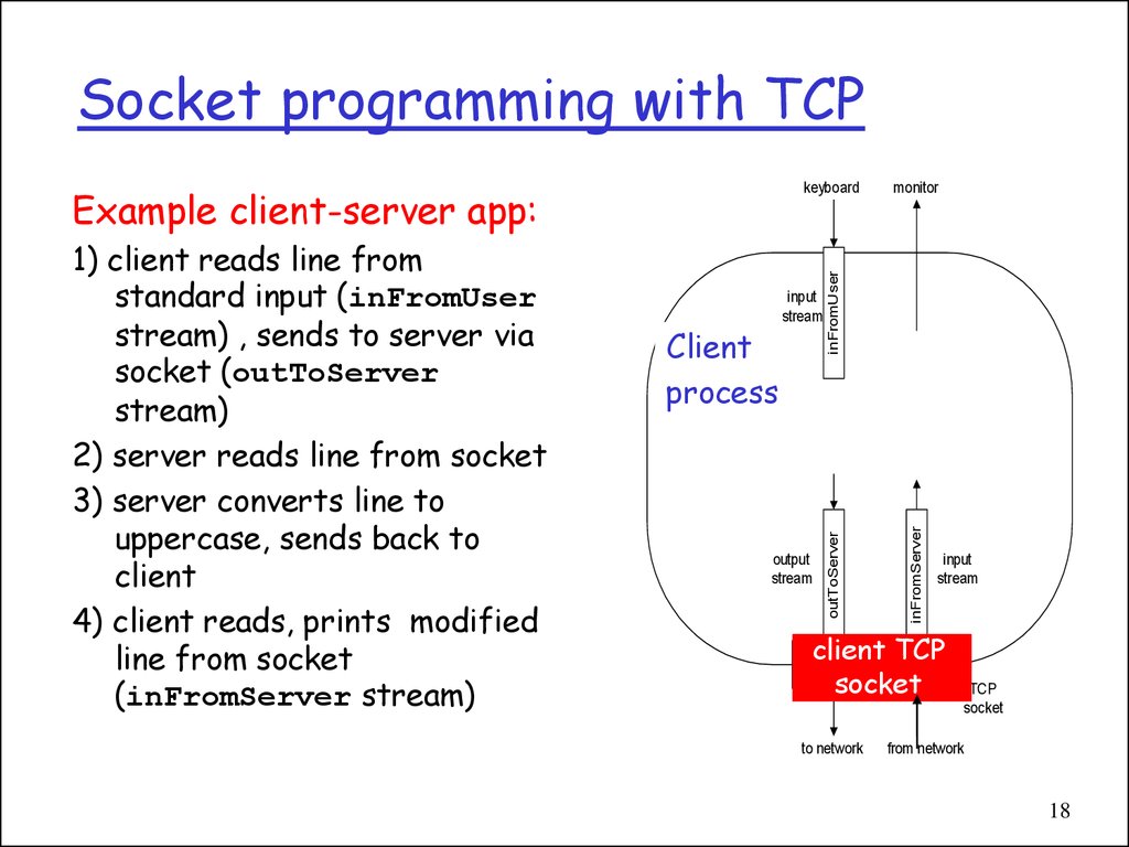 Socket programming with TCP