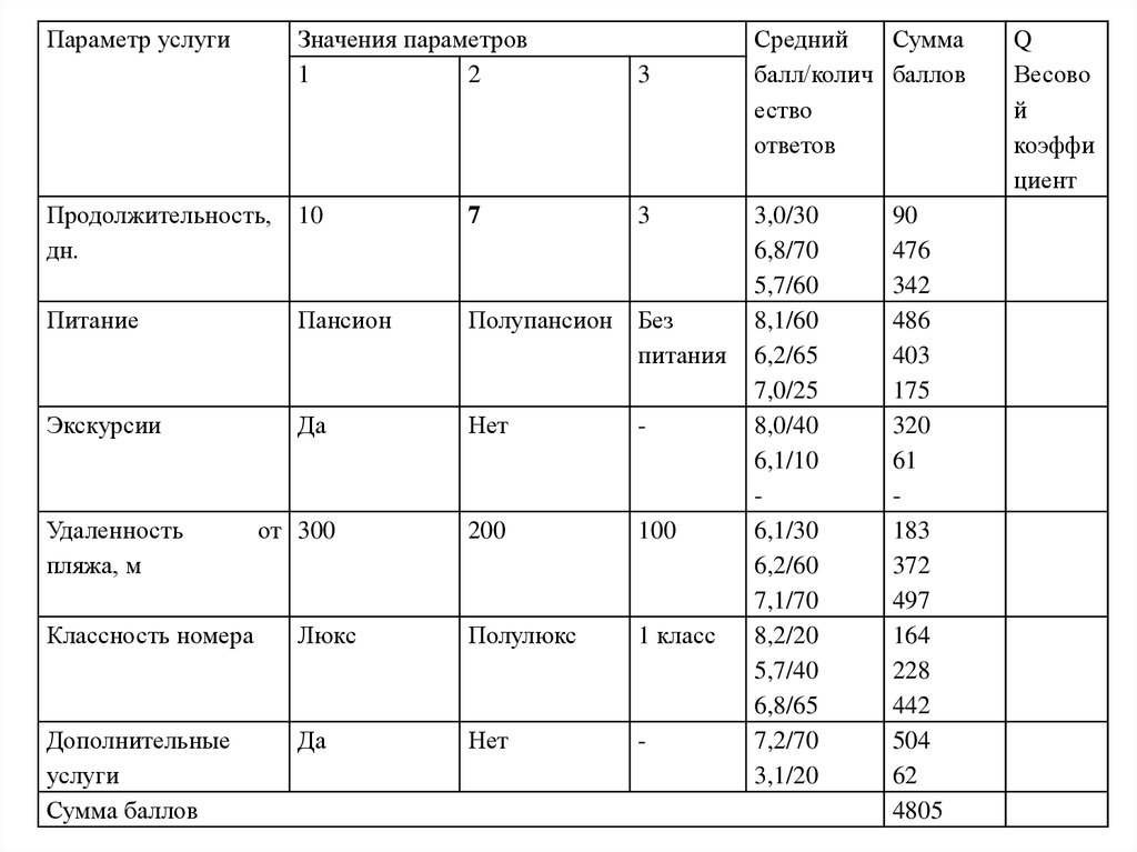 Тест на показатель темных