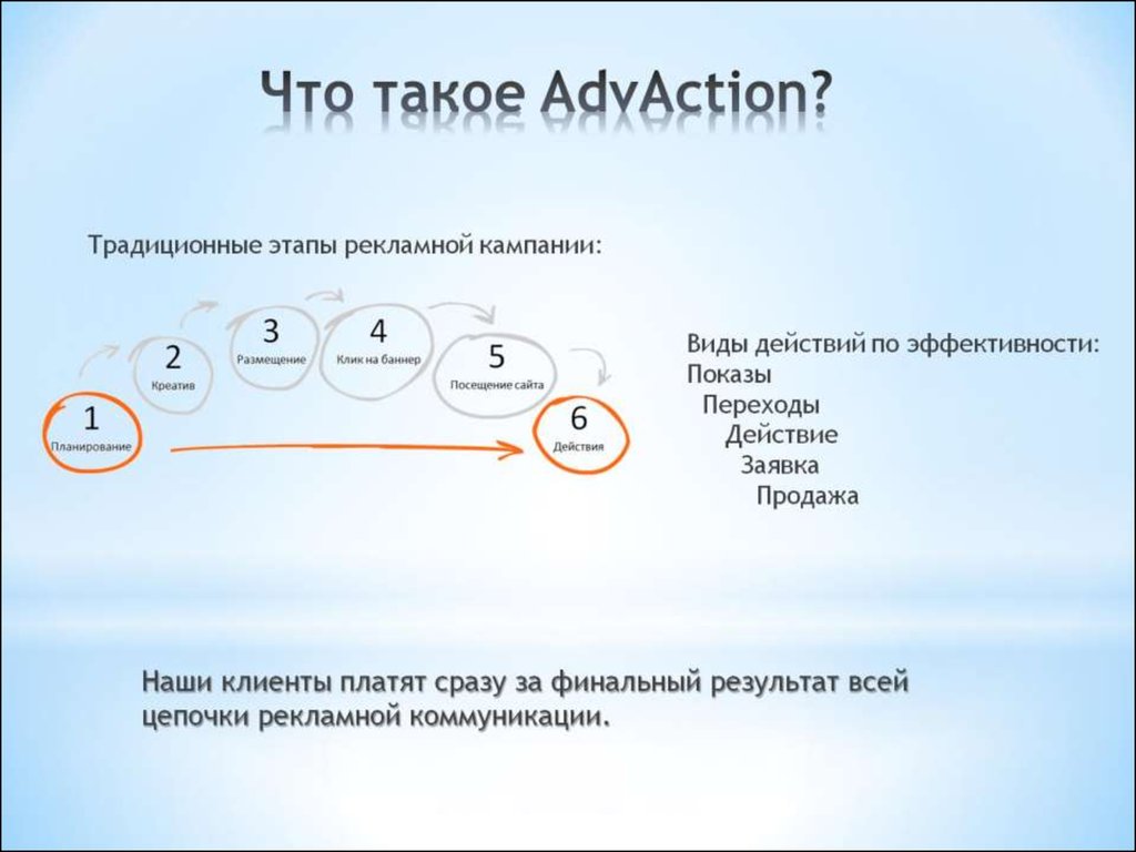 Что такое AdvAction?