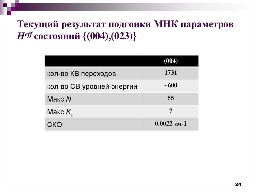 Результаты тек