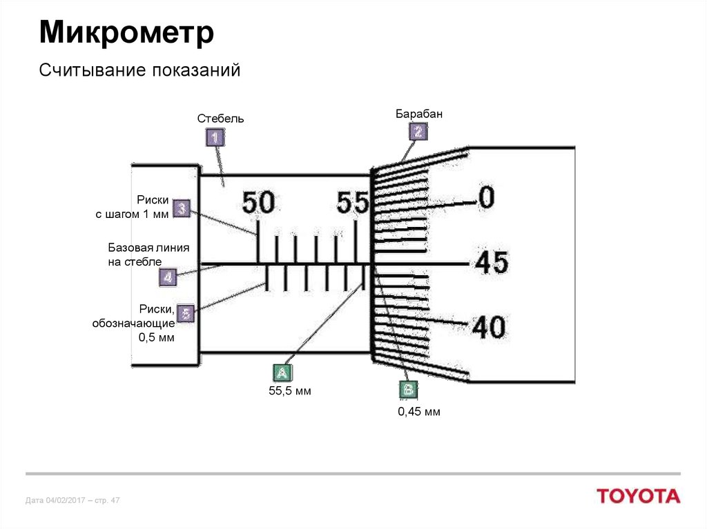 Как определить показания микрометра по рисунку