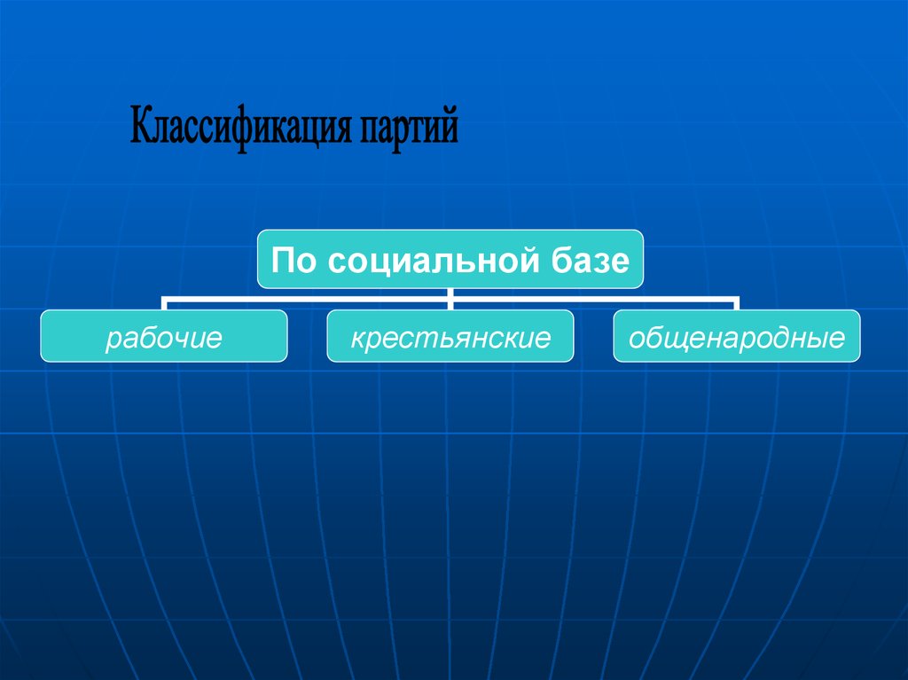 Социальная партия. Классификация партий по социальной базе. Социальная база партии. Партия межрайонцев социальная база. Межрайонцы партия социальная база таблица.