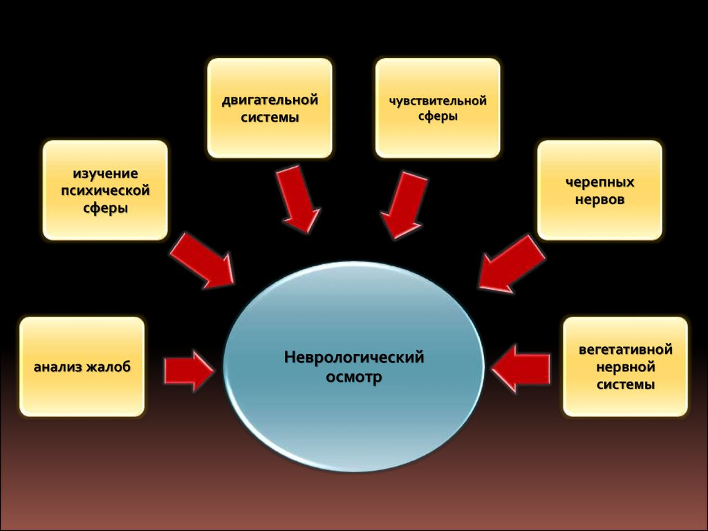 Ведомая система