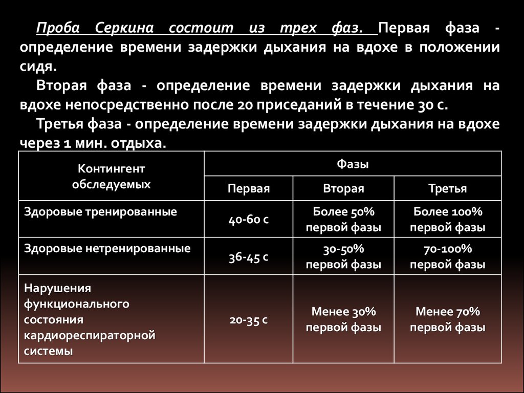 Определите Продолжительность задержки дыхания. Нормальная задержка дыхания у здорового человека. Максимальное время задержки дыхания