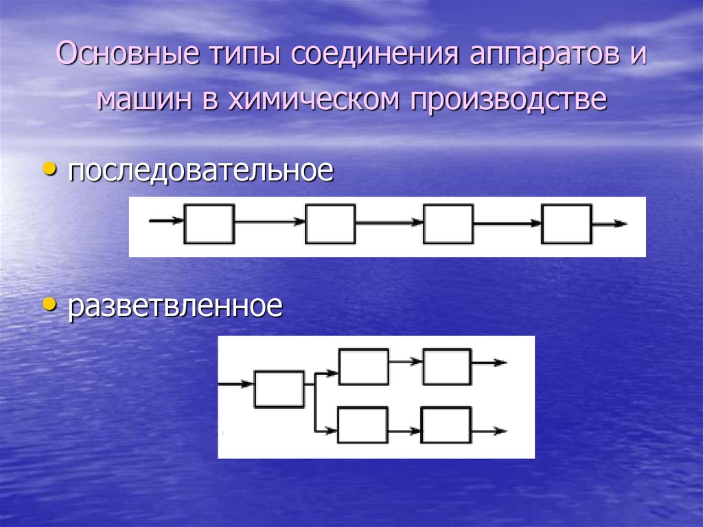 Презентация полупроводниковые химические соединения