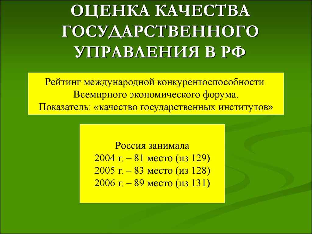 Качество государственного управления. Индексы качества государственного управления. Оценка качества государственного управления. Показатели качества государственного управления. Международные индексы качества государственного управления..