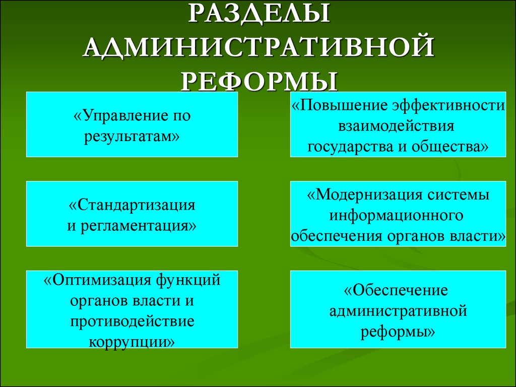 Результаты административной реформы россии