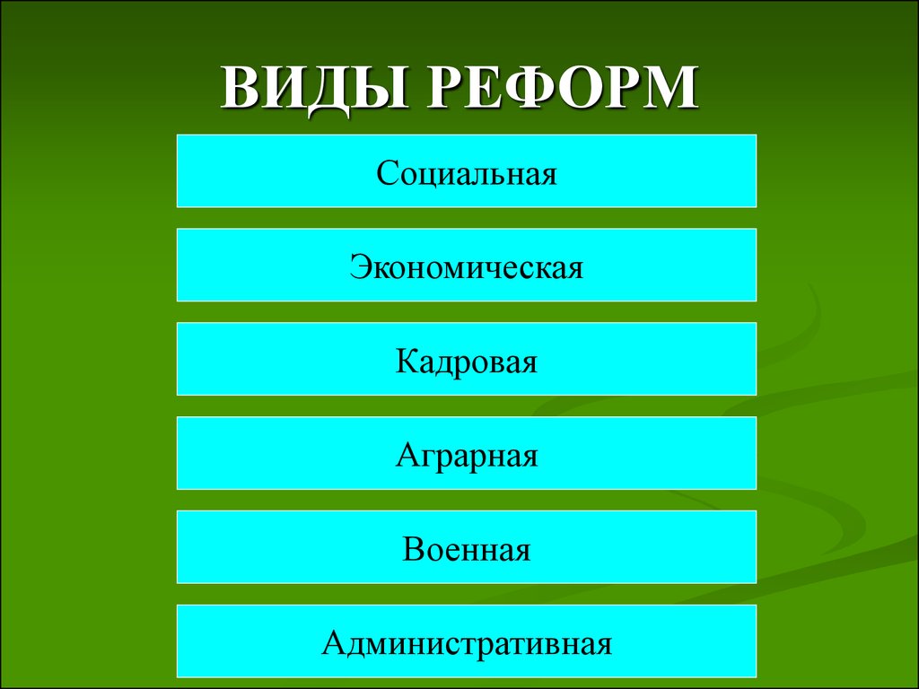 Виды реформ. Типы реформ. Реформа виды реформ. Виды реформ Обществознание.