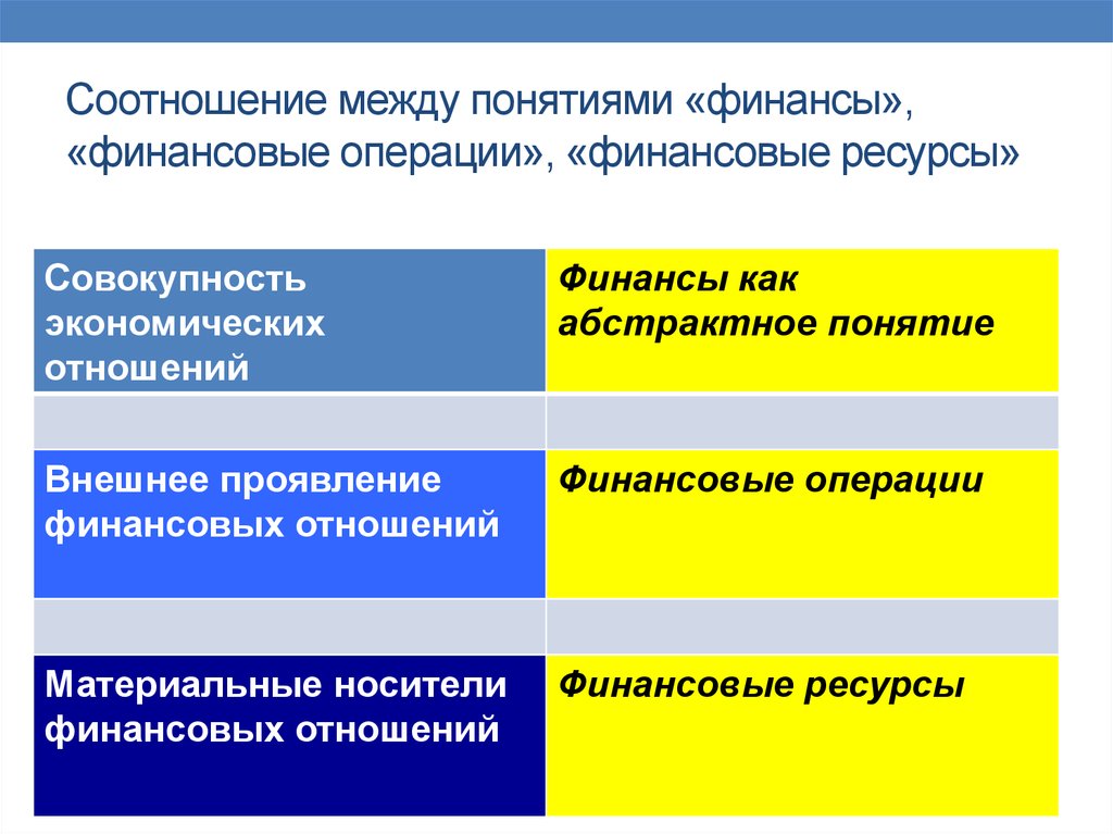 Финансовые операции организации