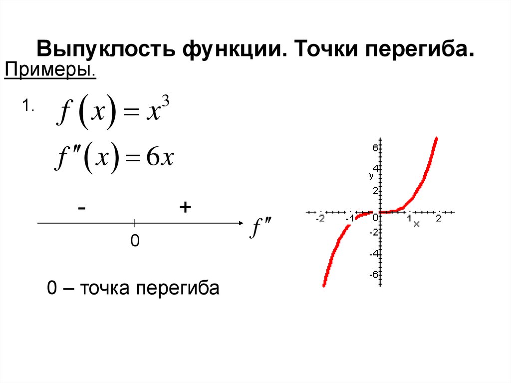 Выпуклость графика функции и точки перегиба презентация