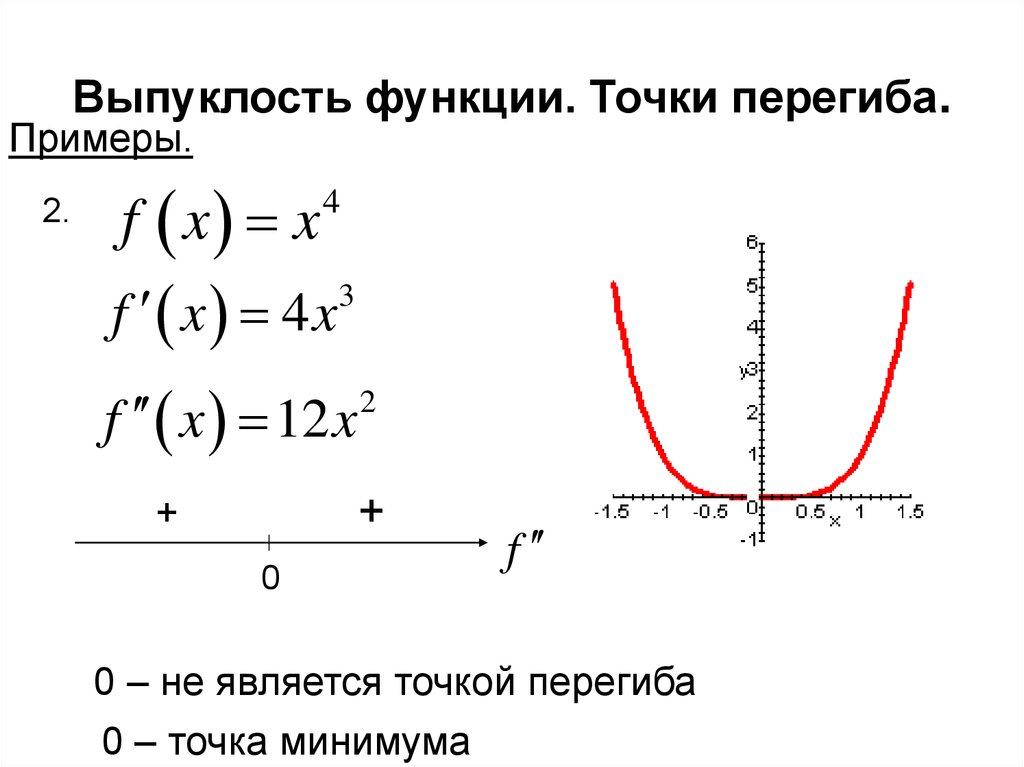 Выпуклость графика функции и точки перегиба презентация