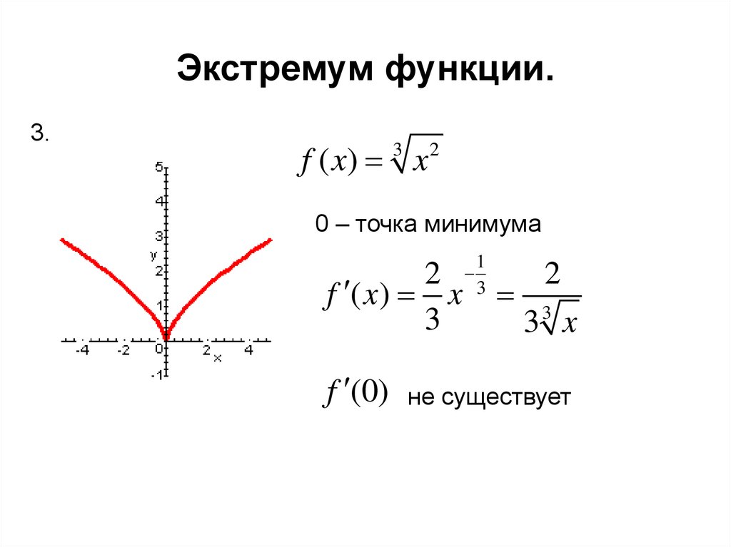 Экстремумы значений