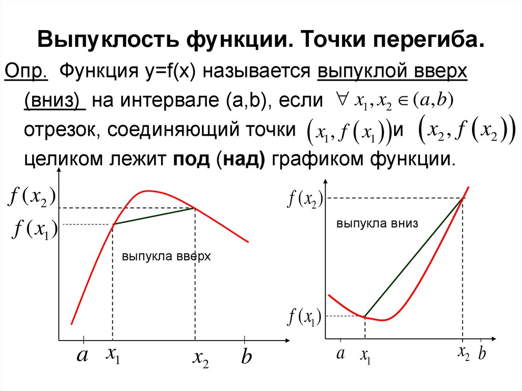 Достаточные условия выпуклости вогнутости графика функции