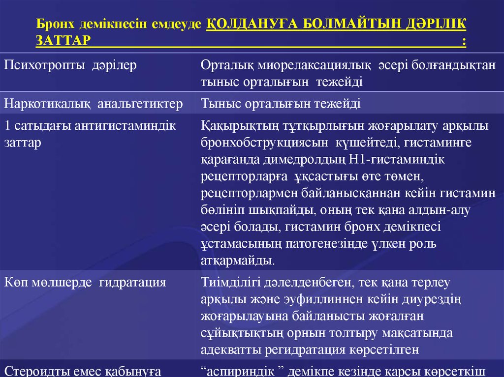 Балалардағы бронх демікпесі презентация