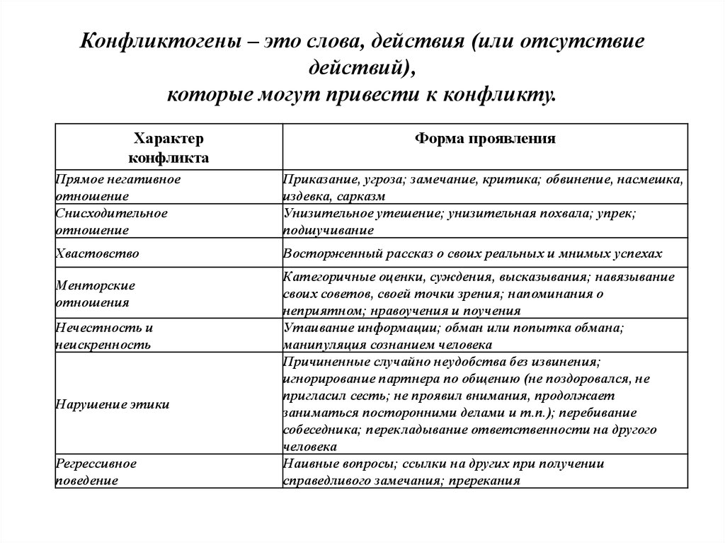 Конфликтогены это. Конфликтогены. Конфликтогены примеры. Примеры конфликтогенов. Слова конфликтогены.