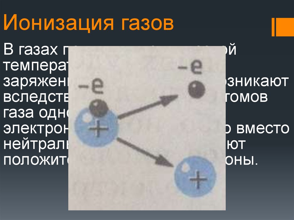 Органический газ 1. Ионизация газа. Процесс ионизации газа. Фотоионизация газов. Ионизация инертных газов.