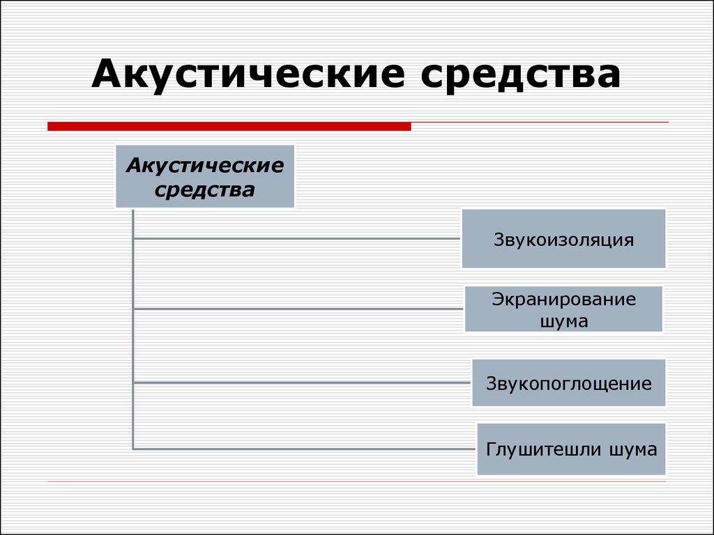 Акустические средства. Акустические средства общения. Акустические средства рекламы. Инфразвук.