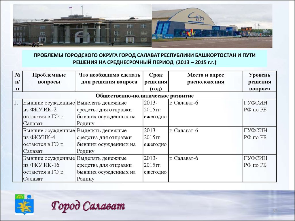 Карта проблемных зон городского округа город Салават Республики  Башкортостан на 01.10.2013 - презентация онлайн