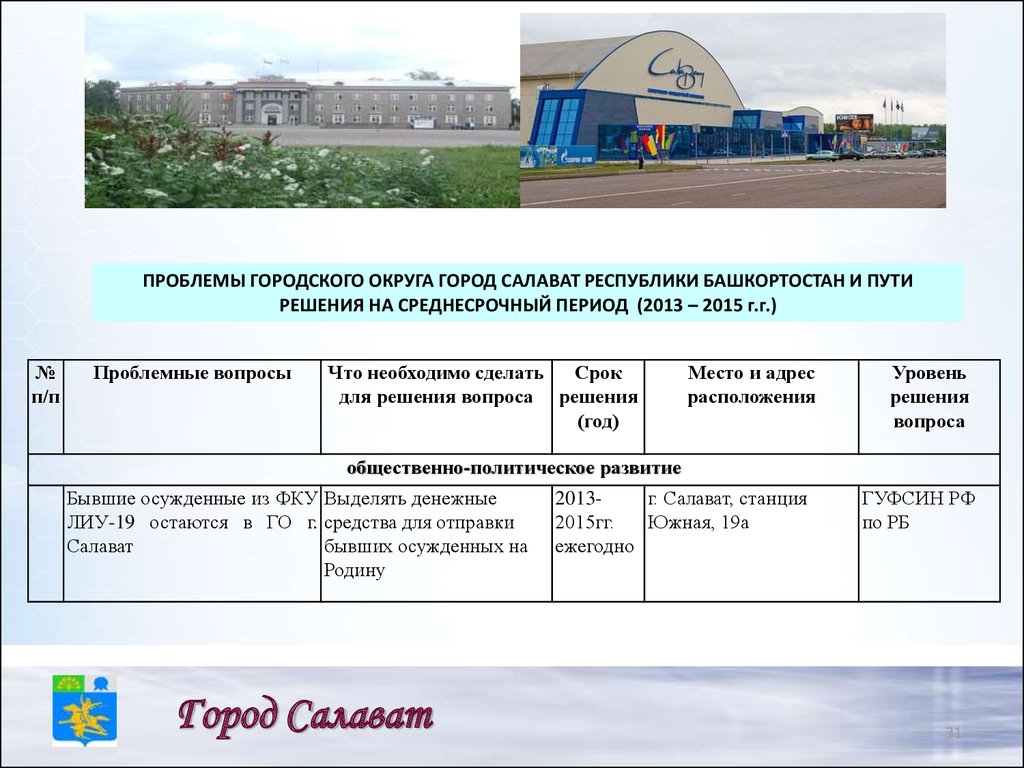 Городской округ город Салават. Городской округ город Салават предприятия. Экономика города Салавата. План города Салават.