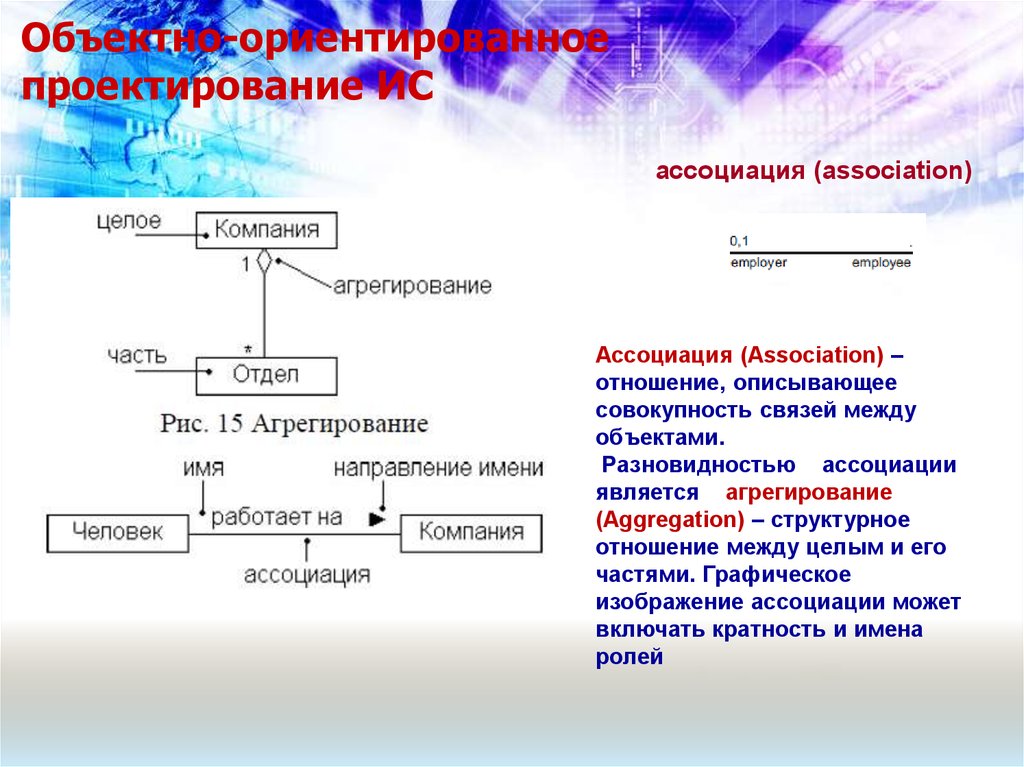 Ориентированное проектирование. Объектно-ориентированное проектирование. Объектноориегтированое проектирование. Объектно-ориентированное проектирование ИС. Объектно-ориентированного проектирования.