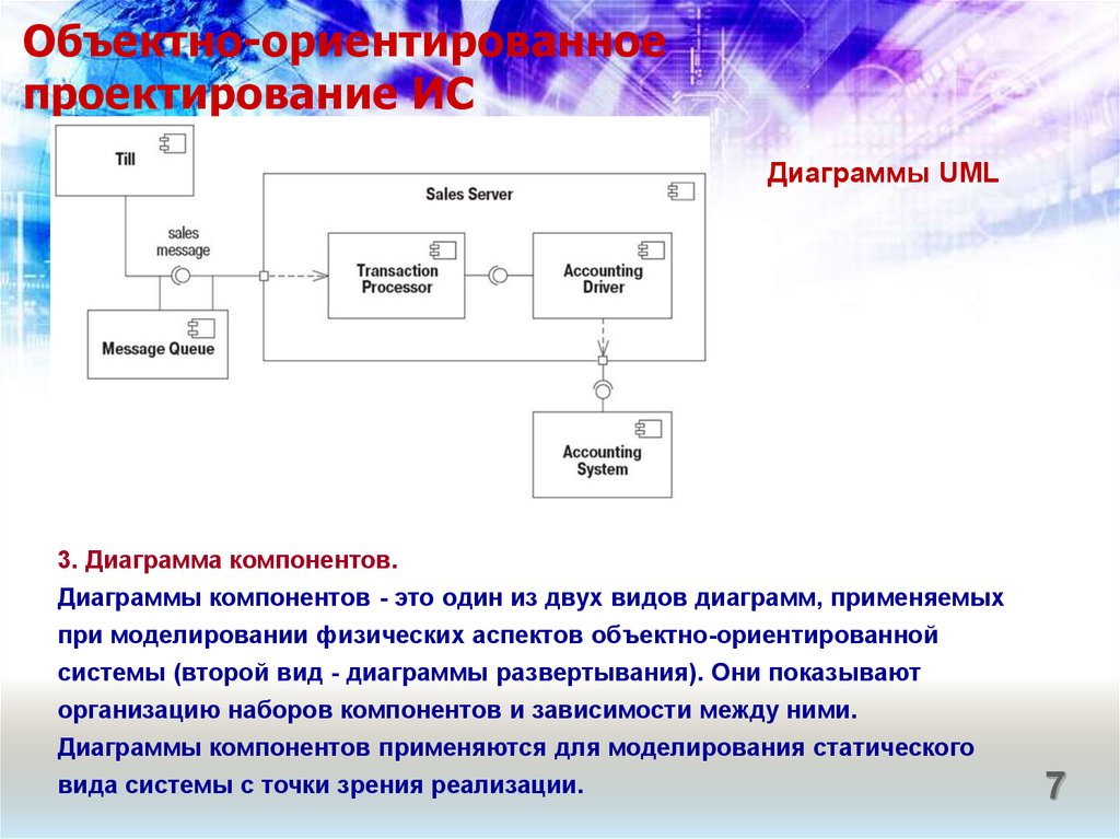 Проектирование диаграммы. Объектно-ориентированное проектирование диаграмма. Объектно-ориентированное проектирование ИС. Диаграмма компонентов проектирование. Диаграммы объектно-ориентированного подхода.