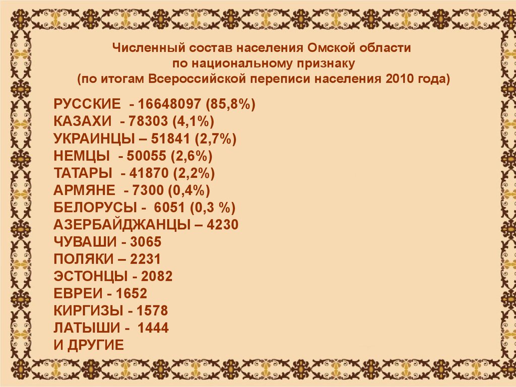 По национальному признаку. Национальный состав населения Омской области. Население Омска состав. Омская область Национальность население. Омская Губерния национальный состав.