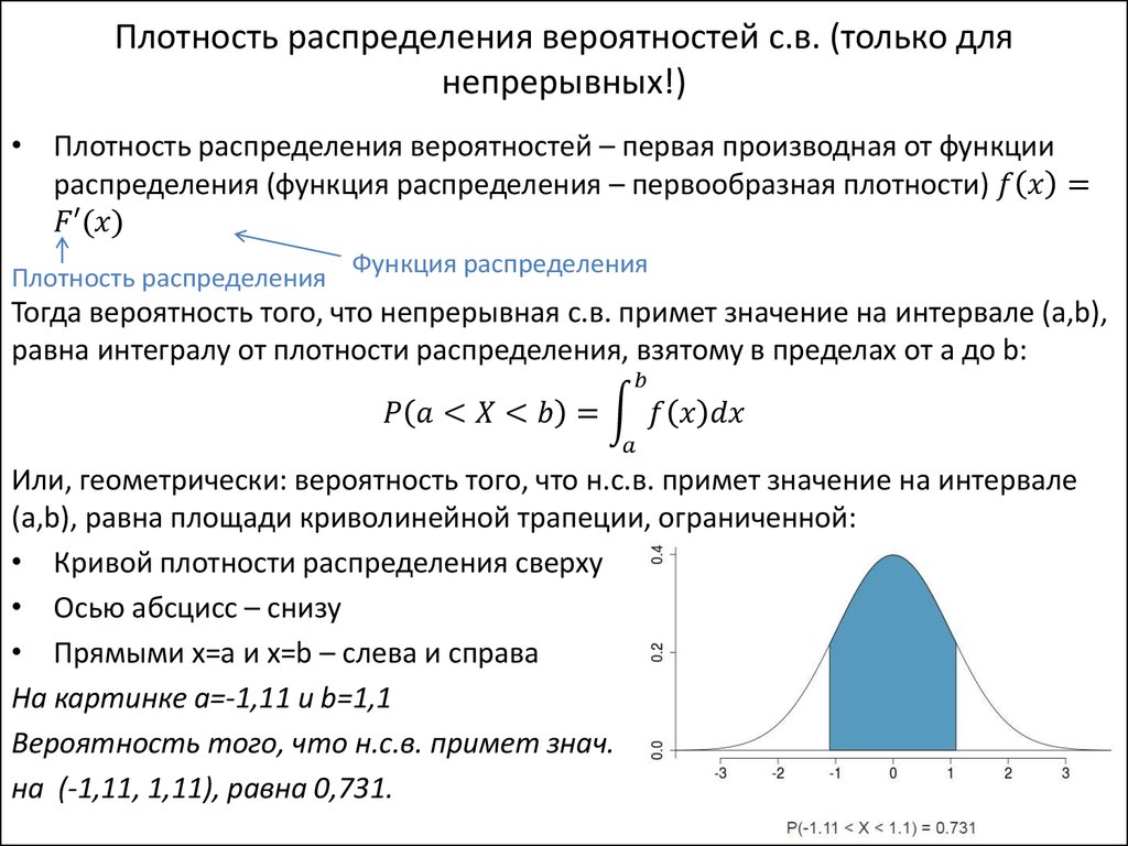 Плотность интеграла. Какой плотность вероятности распределения случайной величины?. Функция плотности распределения вероятностей. Плотности вероятности зависимых случайных величин. График плотности распределения вероятности.