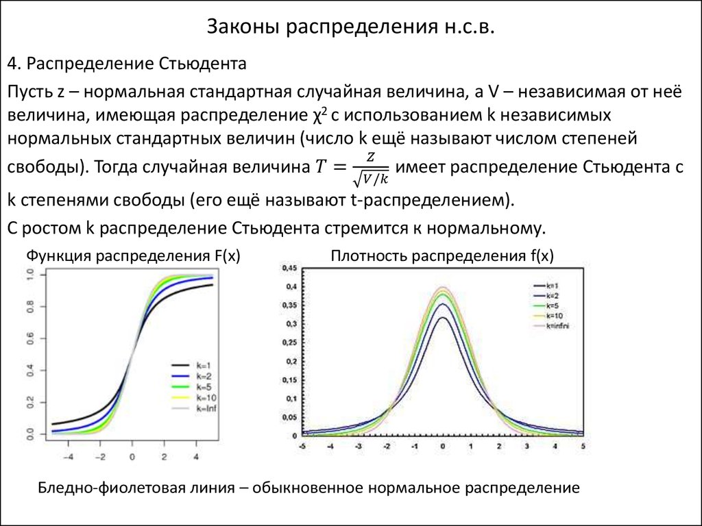 Законы распределения н.с.в.