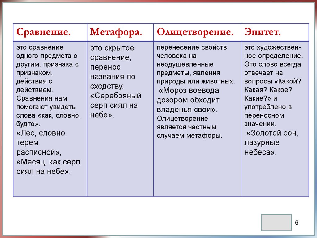 Аргументы ключевые слова. Эпитет метафора олицетворение сравнение. Эпитет метафора сравнение. Эпитет сравнение олицетворение. Метафоры эпитеты олицетворения сравнения примеры.