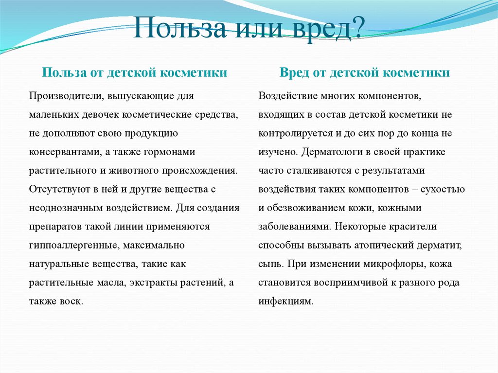 Польза кредита. Польза и вред косметических средств. Косметика полезно или вредно. Польза и вред. Детская косметика вред или польза.