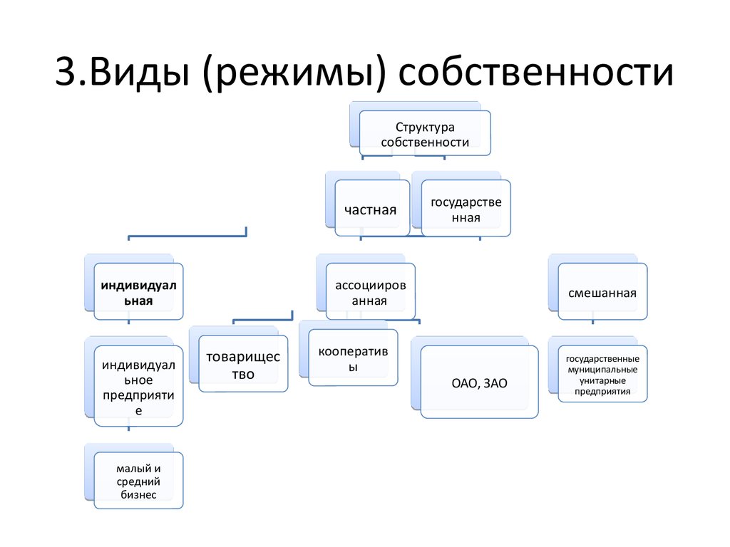 Внутренняя структура собственности схема