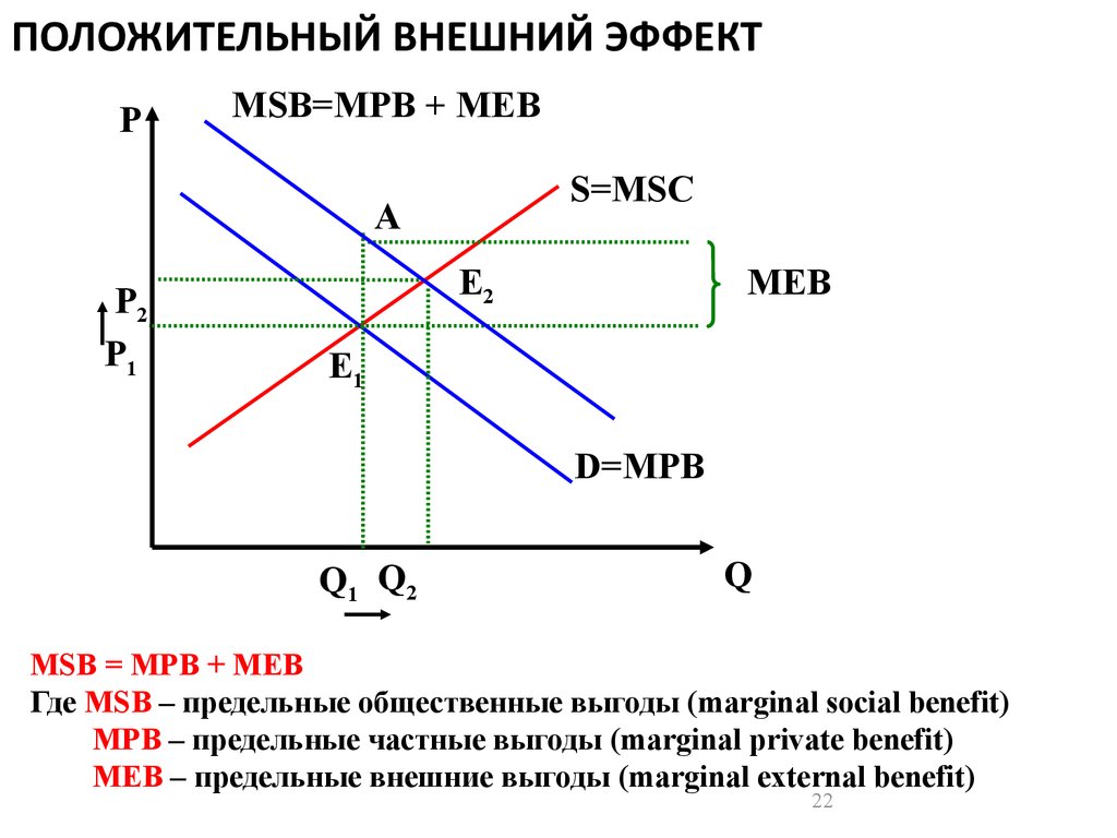 Выгоды внешнего эффекта