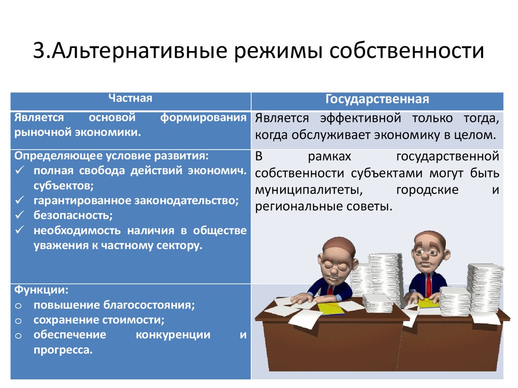 Перечислите альтернативные. Альтернативные режимы собственности. Режим права собственности. Режимы прав собственности. Режимы собственности в институциональной экономике.