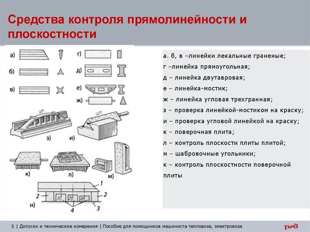 Контроль поверхностей. Инструменты для контроля плоскостности и прямолинейности. Средства проверки прямолинейности и плоскостности. Контроль детали инструменты для контроля прямолинейности. Методы измерения отклонений от плоскостности.