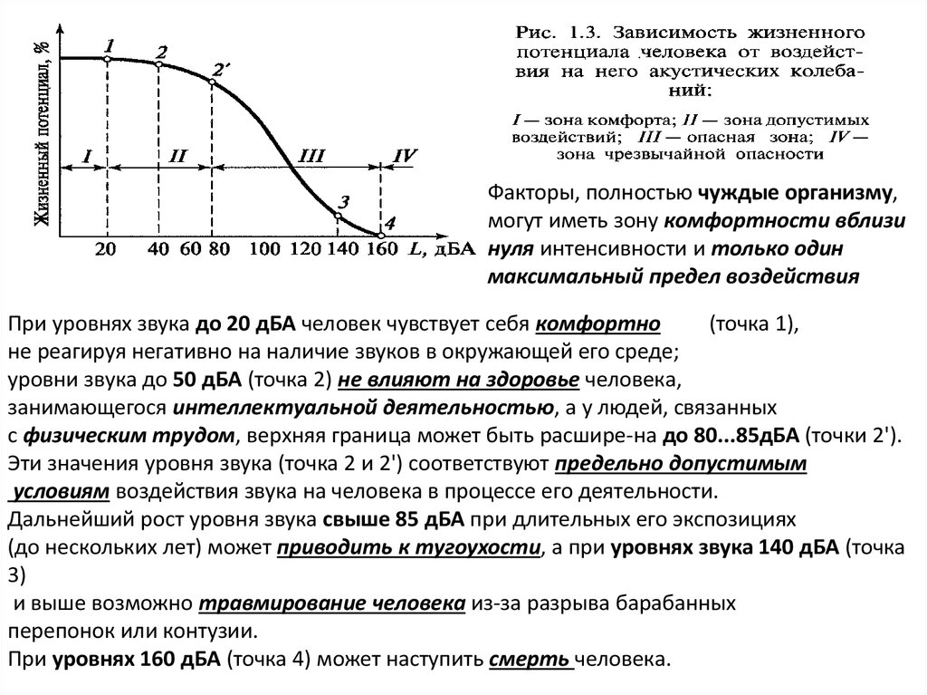 Предел максимум. Зависимость жизненного потенциала. Зависимость жизненного потенциала от интенсивности воздействия. Жизненный потенциал интенсивность фактора воздействия. Зона допустимой жизнедеятельности это.