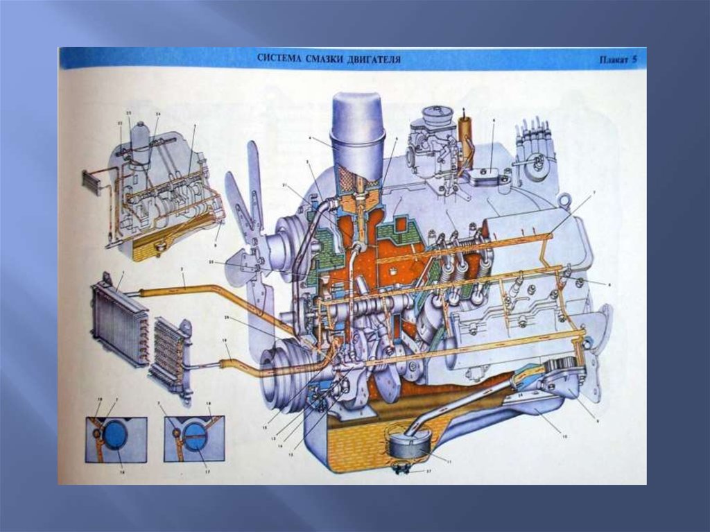 Неисправности системы смазки газ 3307