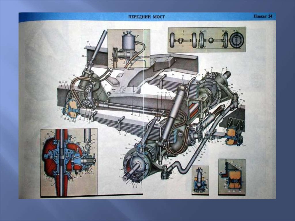 Устройство газ. Устройство моста ГАЗ 66. Передний мост ГАЗ 66 устройство. Конструкция переднего моста ГАЗ 66. ГАЗ 66 устройство.