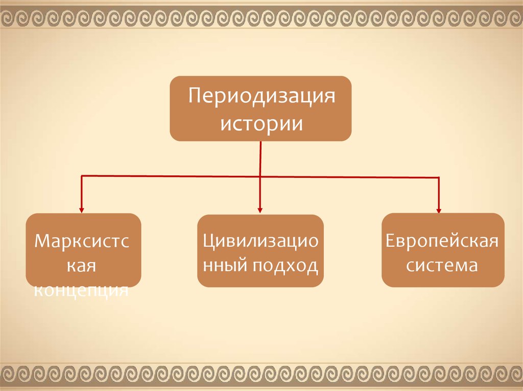 Теории исторического развития