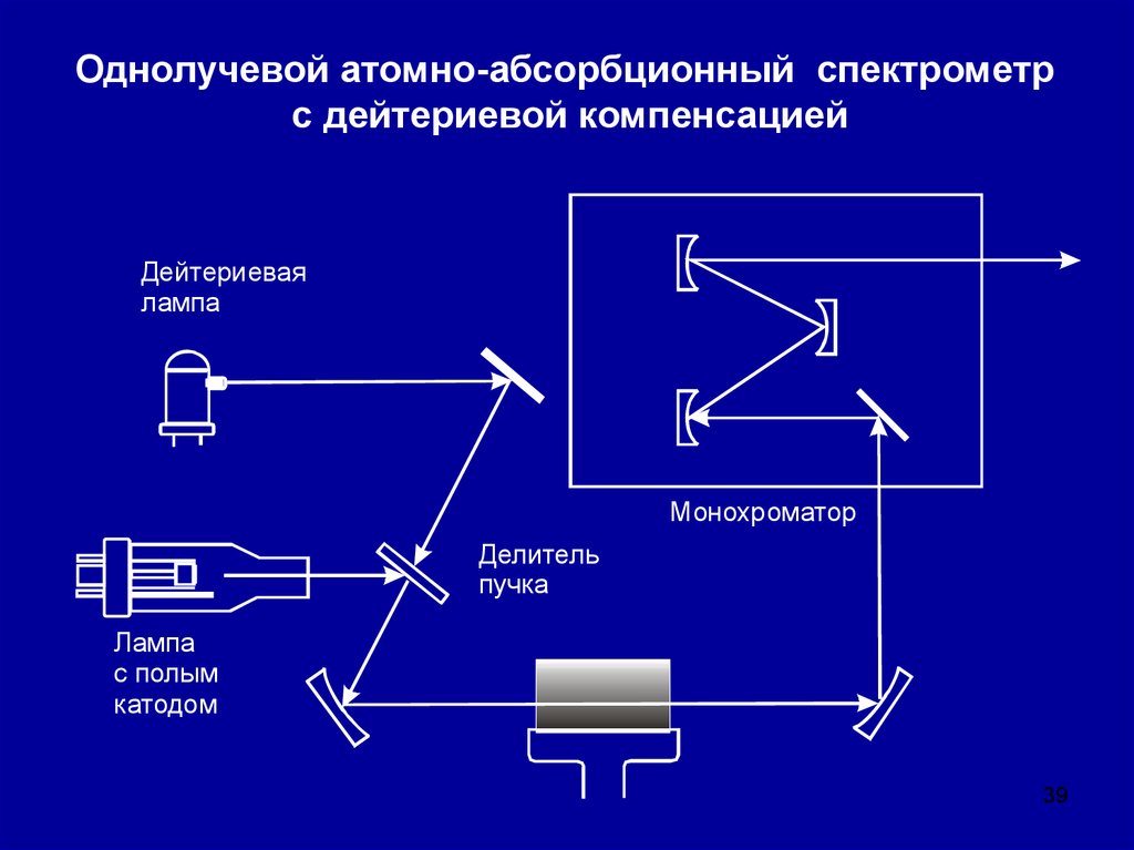 Оптическая схема спектрометра