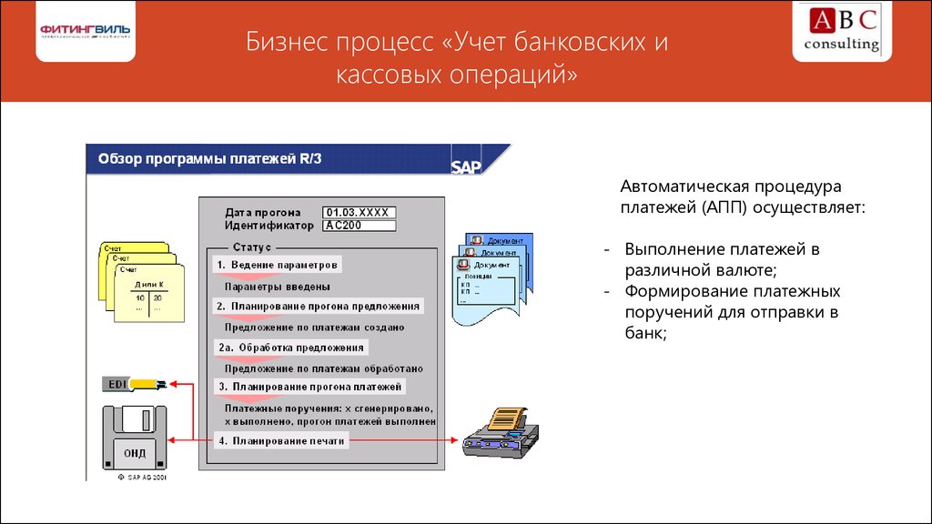 Банковский учет кассовых операций